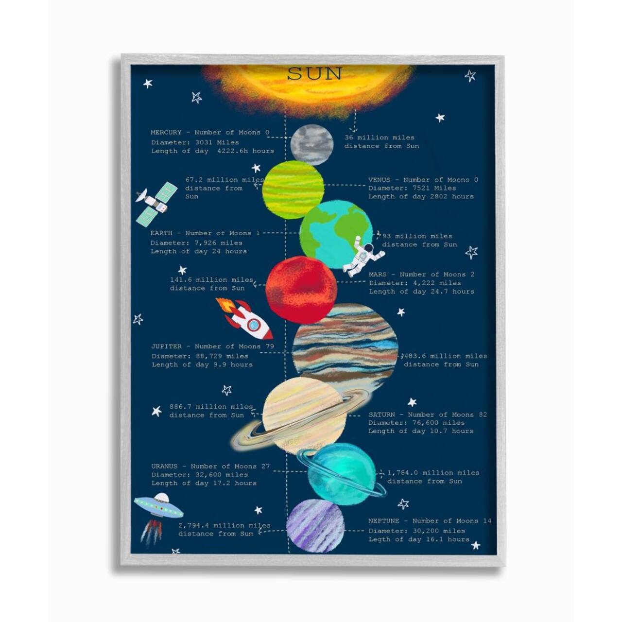 Stupell Industries Our Solar System Facts Kid's Educational Illustration Framed Wall Art